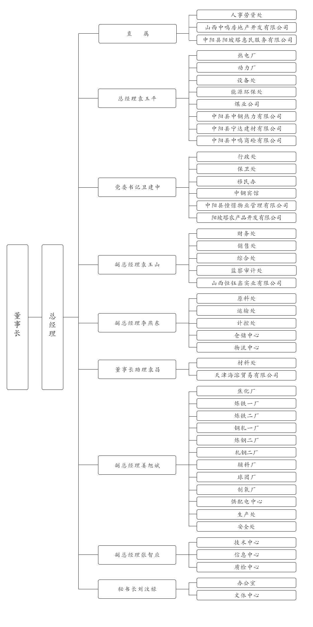 公司架构